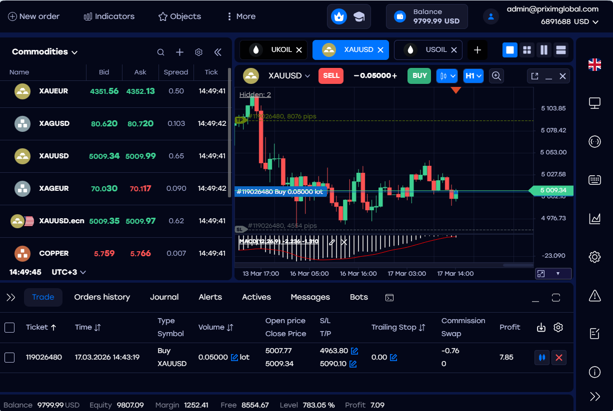 Prixim trader live odds, trading panel, and positions dashboard